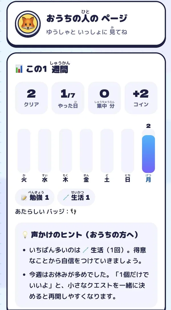 おうちの人のページ。この1週間のクリア数のグラフと、声かけのヒント